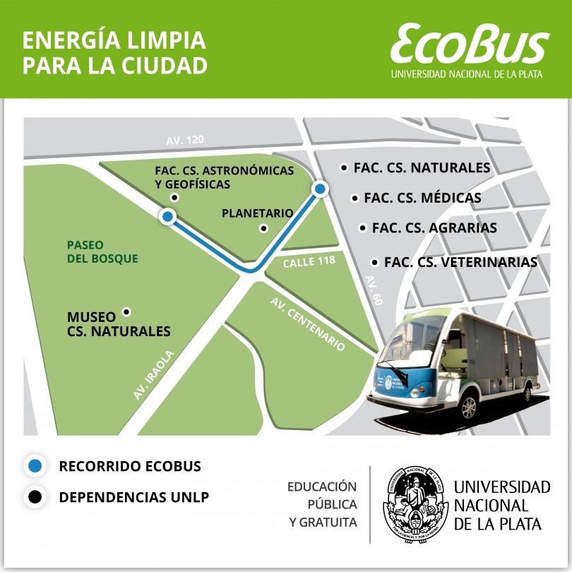 Recorrido Ecobus-01-01